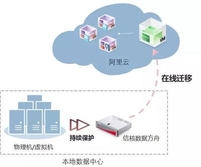 政務云2.0時代 服務為主、多云共存，信核領跑政府數字化轉型數據處理與存儲