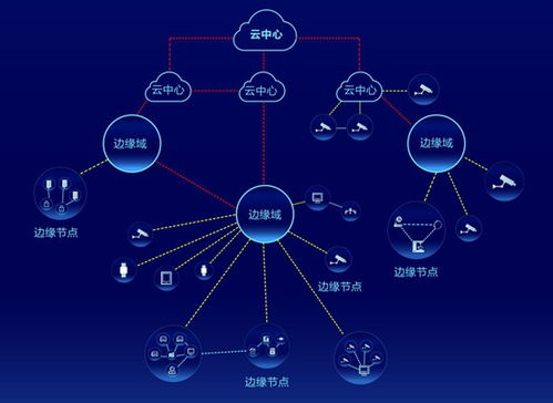 海康威視AI Cloud生態(tài)峰會四地聯(lián)動，以數(shù)據(jù)處理與存儲服務(wù)加速AI應用遍地開花