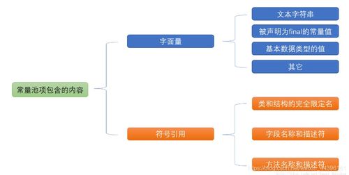 深入解析Java內存管理 運行時數據區與數據處理存儲服務