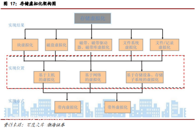 為何說國內企業級存儲市場將迎來快速增長？| 下