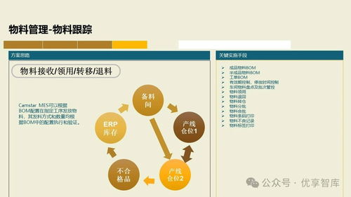 72頁(yè)P(yáng)PT解讀 數(shù)字化智能工廠MES項(xiàng)目實(shí)施與供應(yīng)鏈管理集成建設(shè)方案