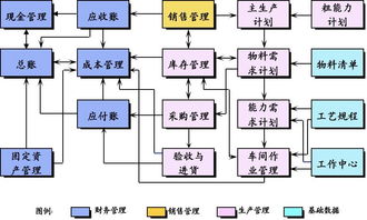 供應(yīng)鏈管理ERP的前世今生 從內(nèi)部?jī)?yōu)化到生態(tài)協(xié)同的演進(jìn)之路