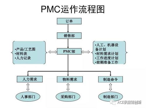 智慧供應(yīng)鏈新浪潮 從PMC流程到6G物流，家得寶實(shí)踐與Ace創(chuàng)新周報(bào)洞察