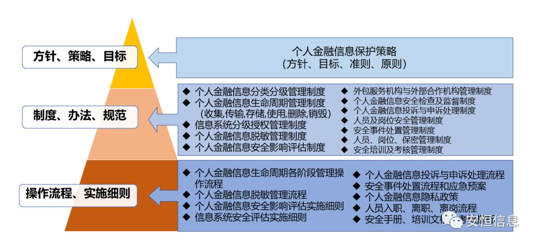 一文看懂《個人金融信息保護技術規范》 金融機構外包業務中的數據安全指南